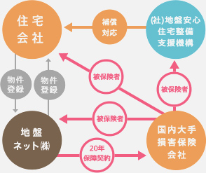 リスクマネジメント体制